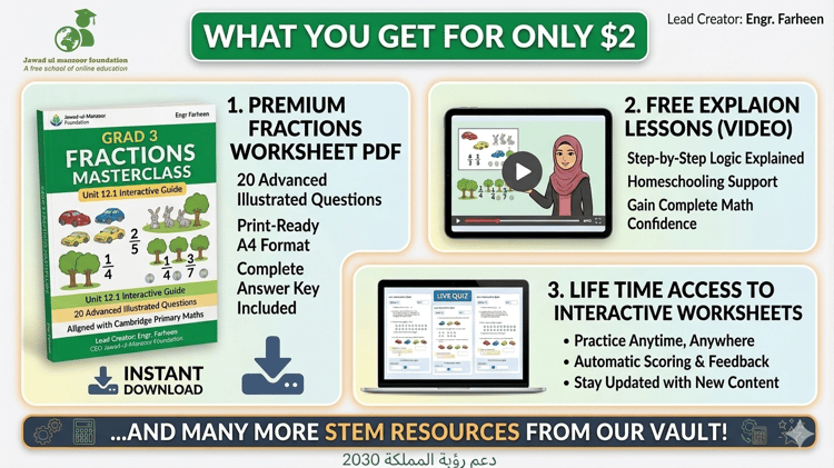 grade-3-fractions-bundle-2-dollars-jawad-ul-manzoor-foundation.jpg