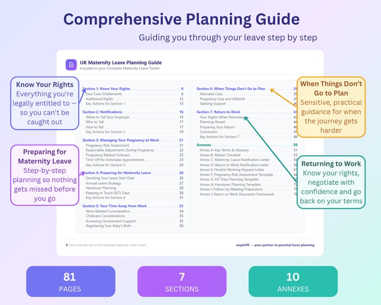 Detailed image of comprehensive planning guide content page. Includes 7 callout bubbles pointing to specific sections of the guide. Text reads, Know Your rights - everything you're legally entitled to so you can't be caught out, Preparing for Maternity Le