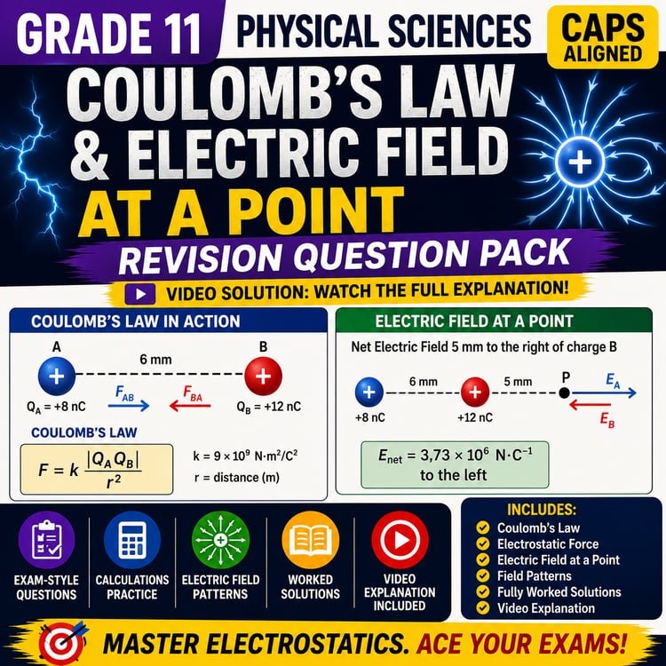 Grade 11 Physical Sciences Coulombs Law and electric field revision question pack with worked solutions and video explanation
