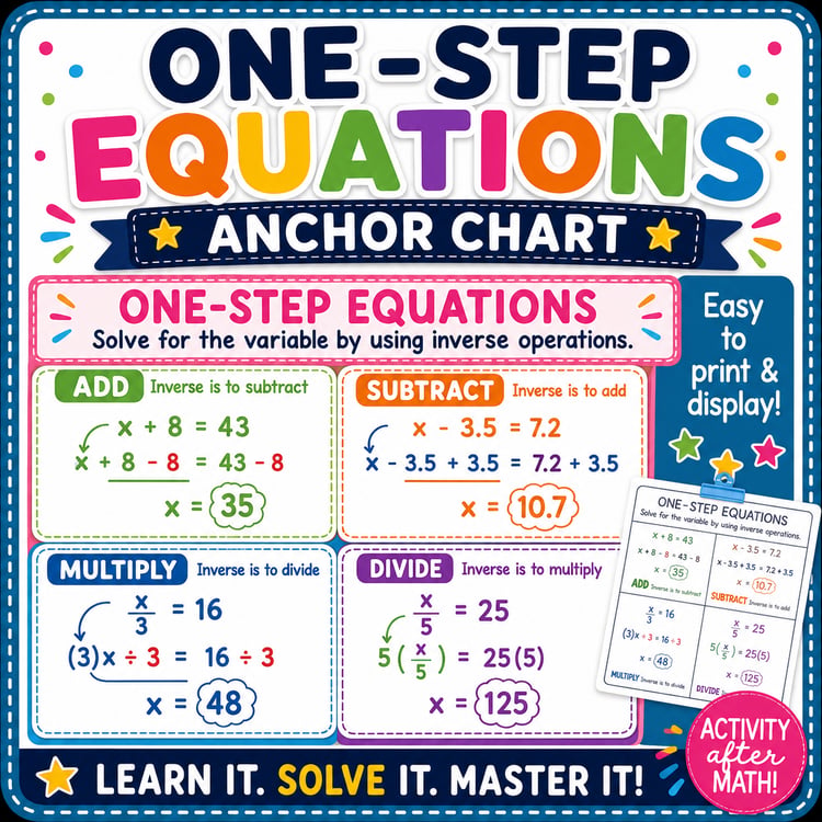 One-Step Equations Anchor Chart | Solving Equations Math Reference Poster