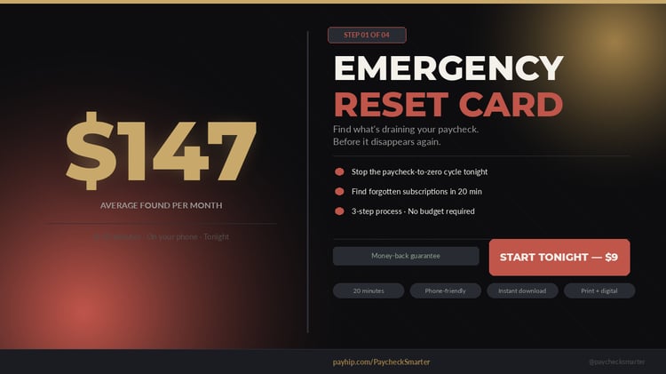 Emergency Reset Card digital download — dark mode subscription audit worksheet showing $147/month stat by Paycheck Smarter