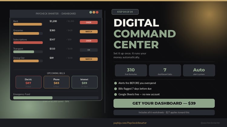 Digital Command Center Google Sheets dashboard showing live spending bars with OK/WATCH/OVER alerts and bill tracker by Paycheck Smarter