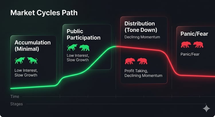Market Psychology Pack