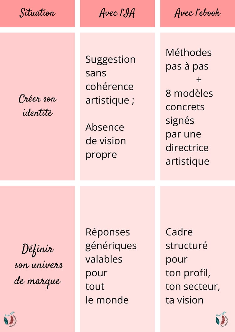 Tableau comparatif IA vs Ebook P.1