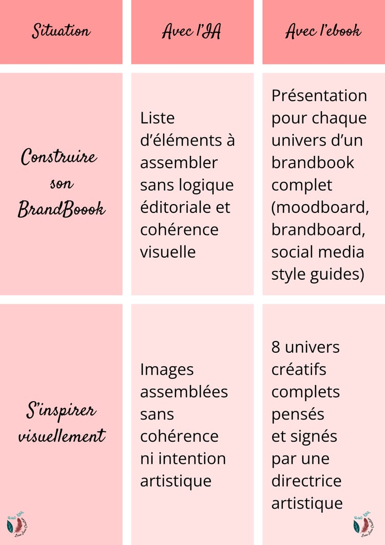 Tableau comparatif IA vs Ebook P.2