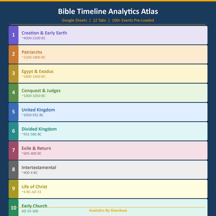 Bible Timeline Spreadsheet — Kings & Prophets Chronological Chart