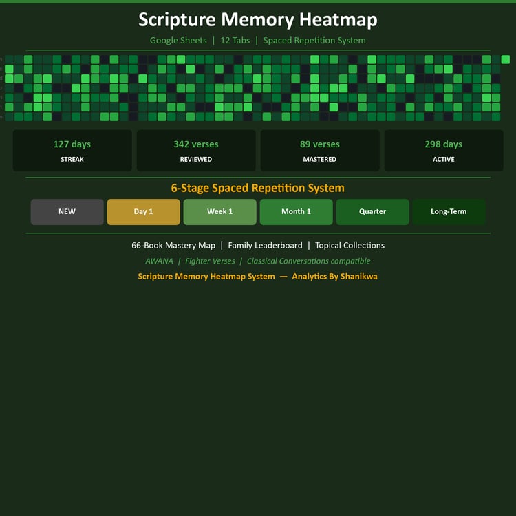 Scripture Memory System — Bible Memorization Tracker