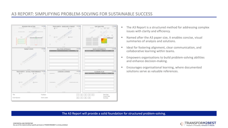 Business professional completing an A3 Report to analyse problems, identify root causes, and implement continuous improvement solutions.
