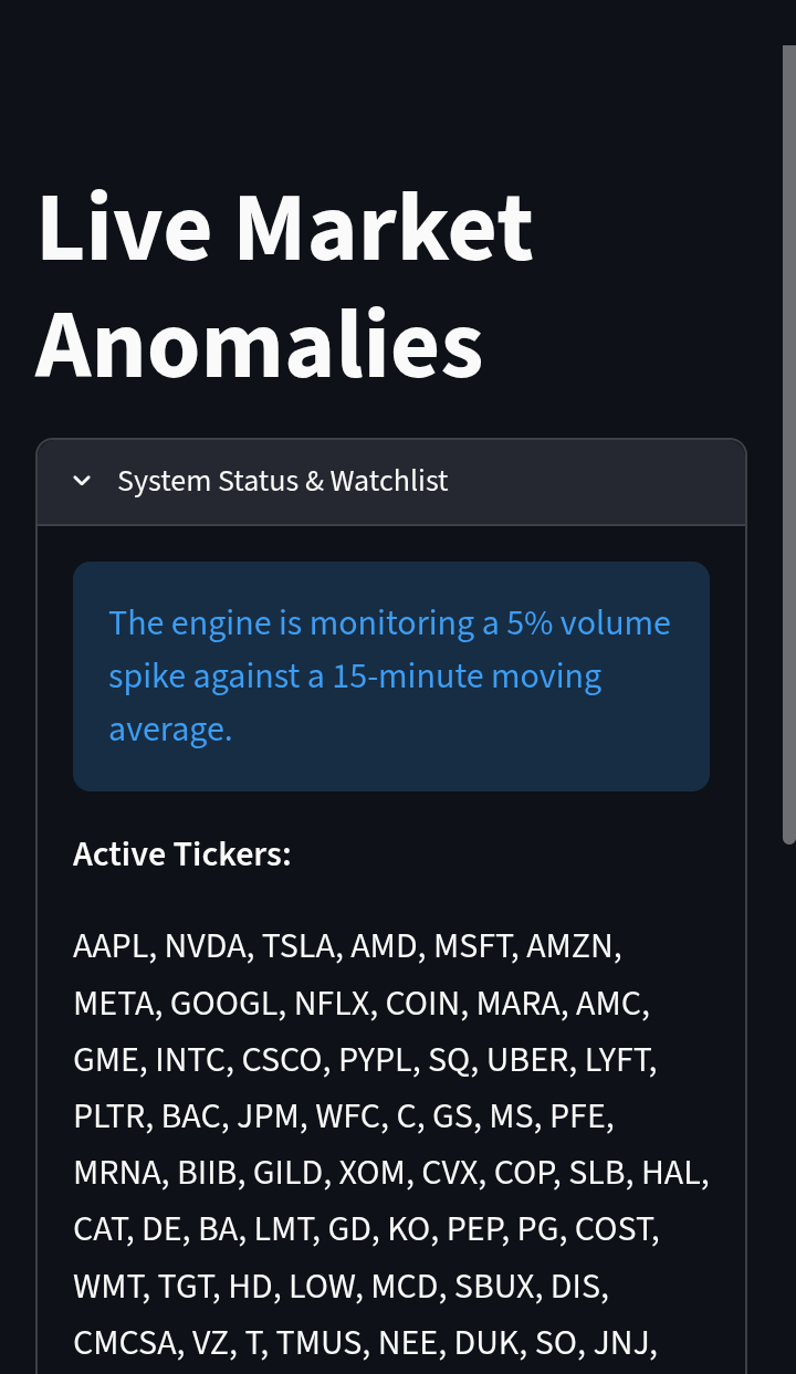 Market Intelligence Pro — Real-Time Anomaly Scanner