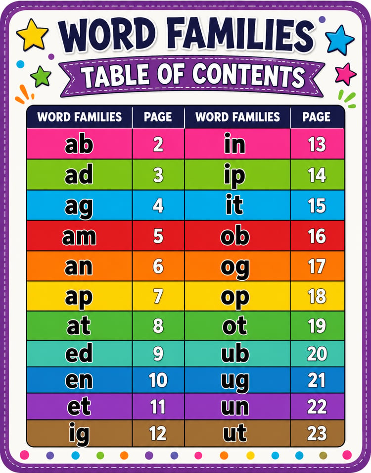 Word Families Activities | Early Reading & Phonics Practice