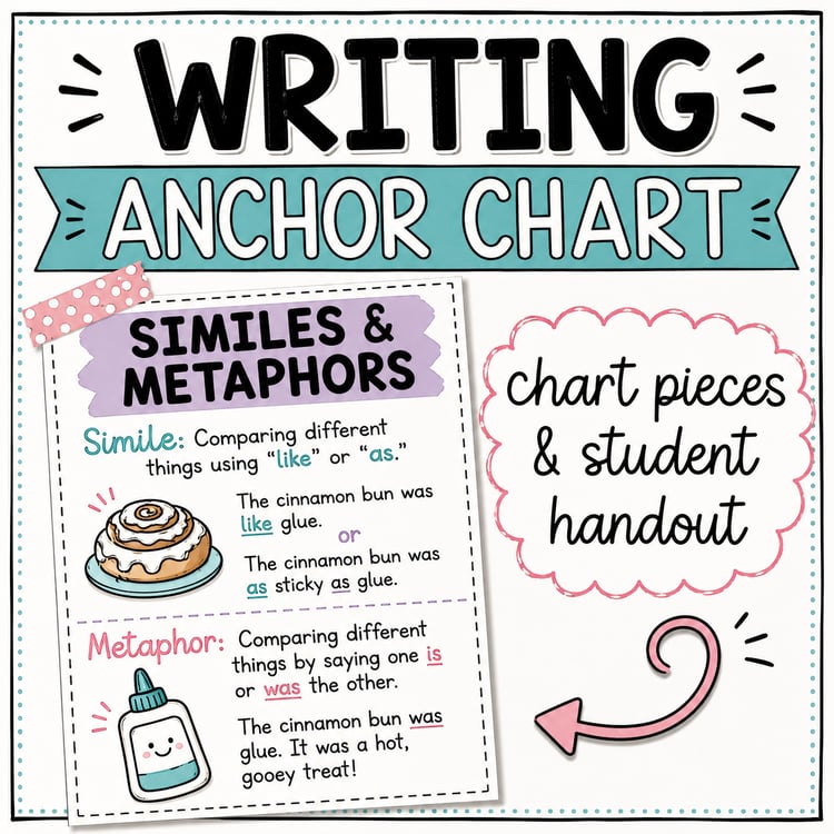 Similes & Metaphors Writing Anchor Chart | Figurative Language Poster