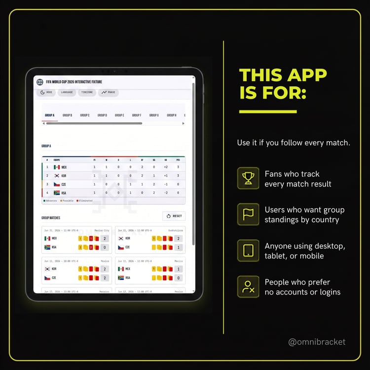 Image of a tablet showing details of the matches, results and statistical data of the groups; the title says who the tracker is for.