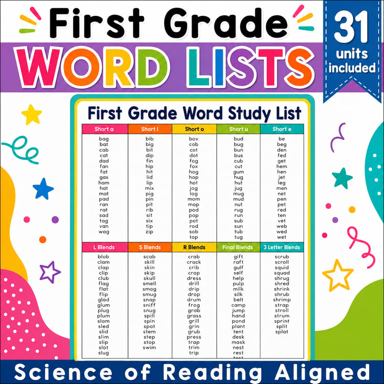1st Grade Word Study Master List | Year-Long Spelling Scope & Sequence
