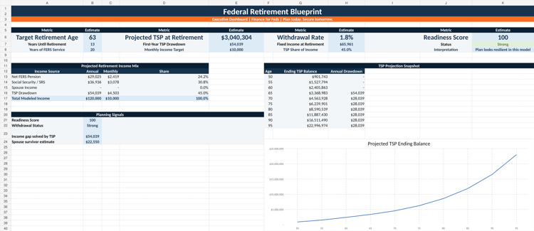 Executive Dashboard