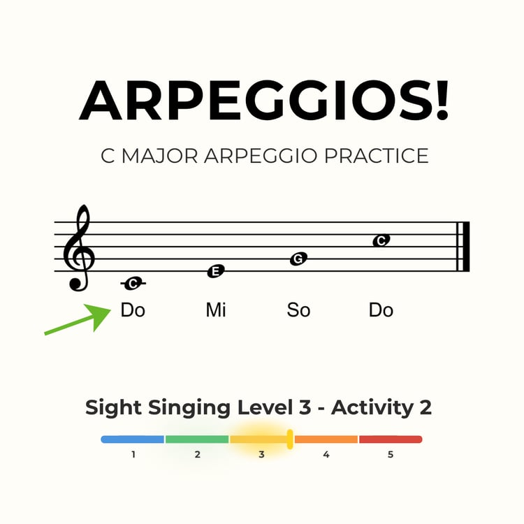 Cover graphic for Sight Singing Level 3 Activity 2: C Major Arpeggio in yellow Level 3 branding, featuring the Sight Reading Lab logo, treble clef, and practice specifications 4/4 time at 80 BPM.