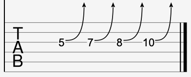 string bends