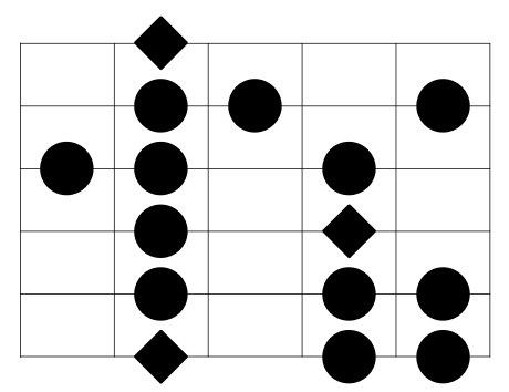The natural minor scale