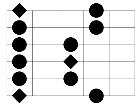 the minor pentatonic scale