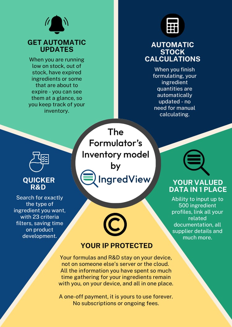 Formulator's Inventory Model