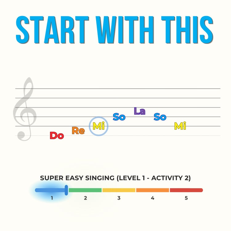 Start easy with Solfege listen and copy sight singing activity