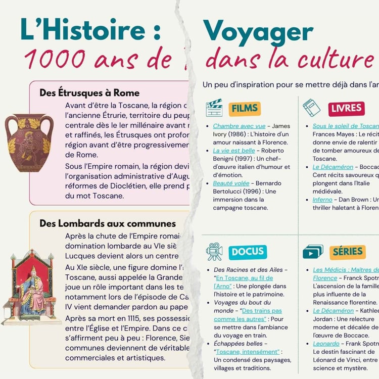 Extrait des pages Histoire et Culture des guides Le Détour
