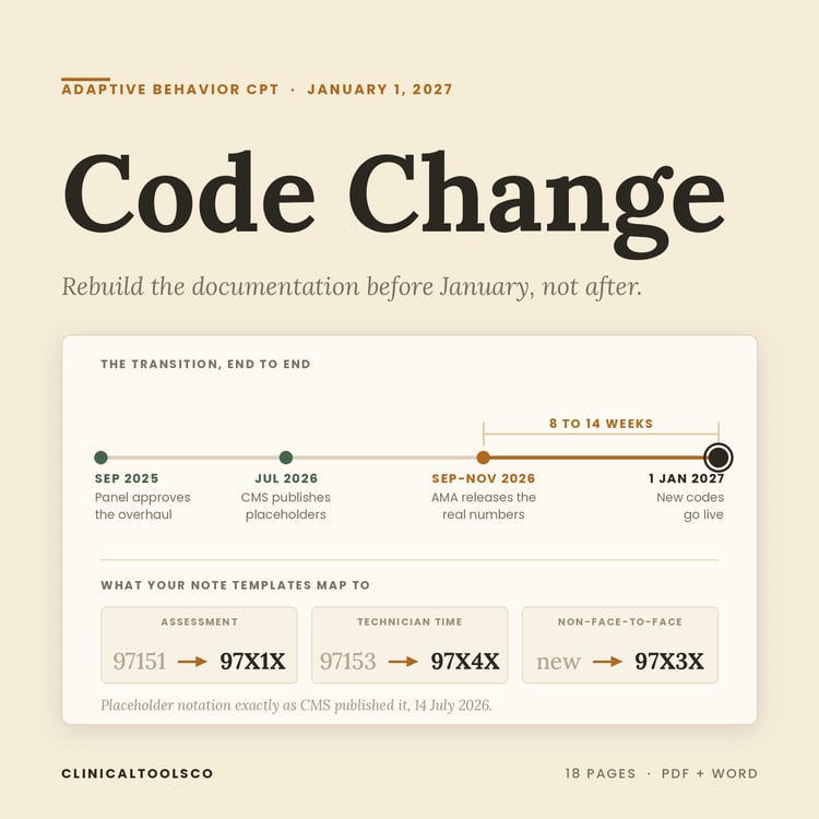 Cover of 2027 ABA Code Transition Kit, Adaptive Behavior CPT Changes