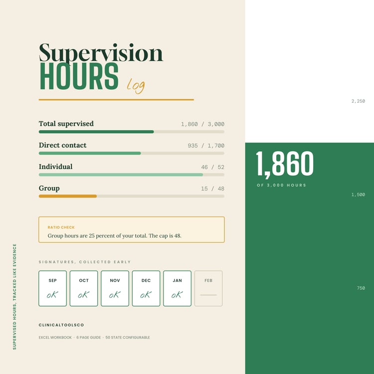 Cover of Supervision Hours Tracker, Audit Ready Log for Pre-Licensed Hours