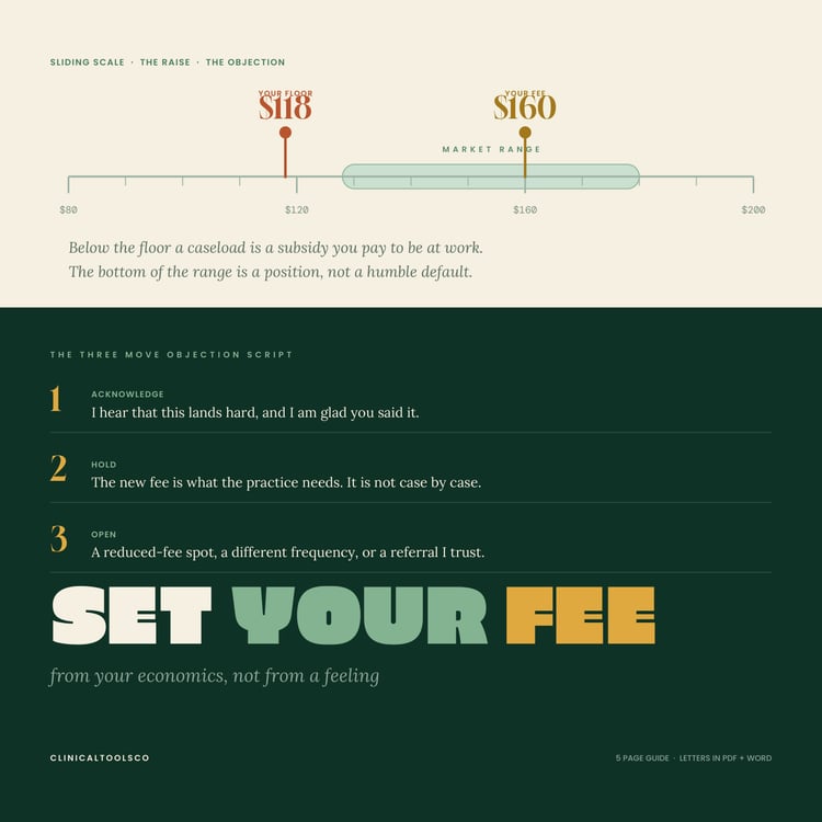 Cover of Therapy Fee Kit, Setting and Raising Fees with Scripts