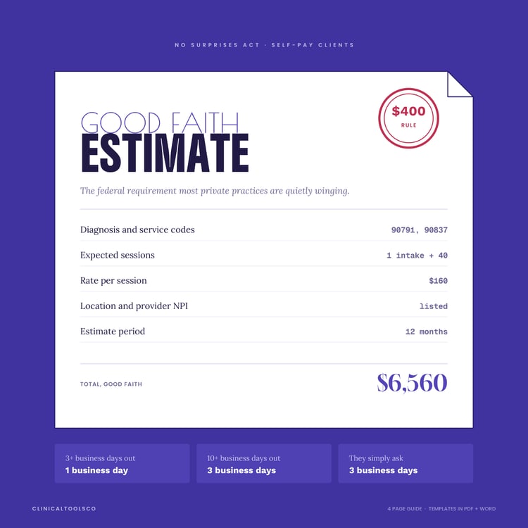 Cover of Good Faith Estimate Kit, No Surprises Act Templates