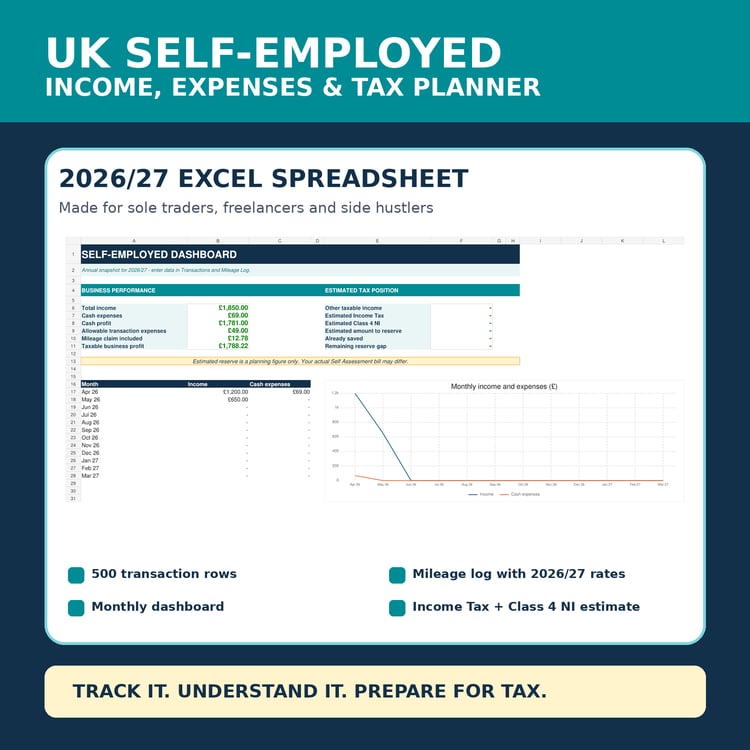 UK Self-Employed Income, Expenses and Tax Planner 2026/27 Excel spreadsheet with income dashboard, mileage log and estimated tax calculations.
