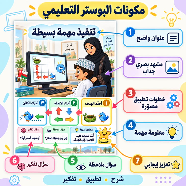 بوسترات عالمي الرقمي للصف الأول | 30 بوسترًا تعليميًا جاهزًا للطباعة