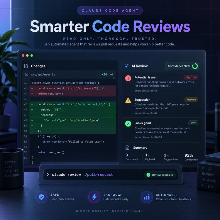 Dark developer interface showing a read-only Claude Code pull request review with code diff, risks, suggestions and confidence score.