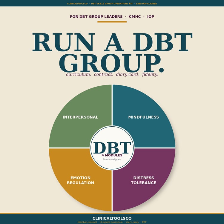 Cover of DBT Skills Group Kit, Curriculum, Session Plans and Contract