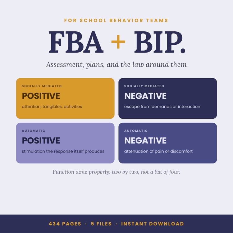 Cover of School FBA and BIP Kit, Assessment Forms and Report Templates