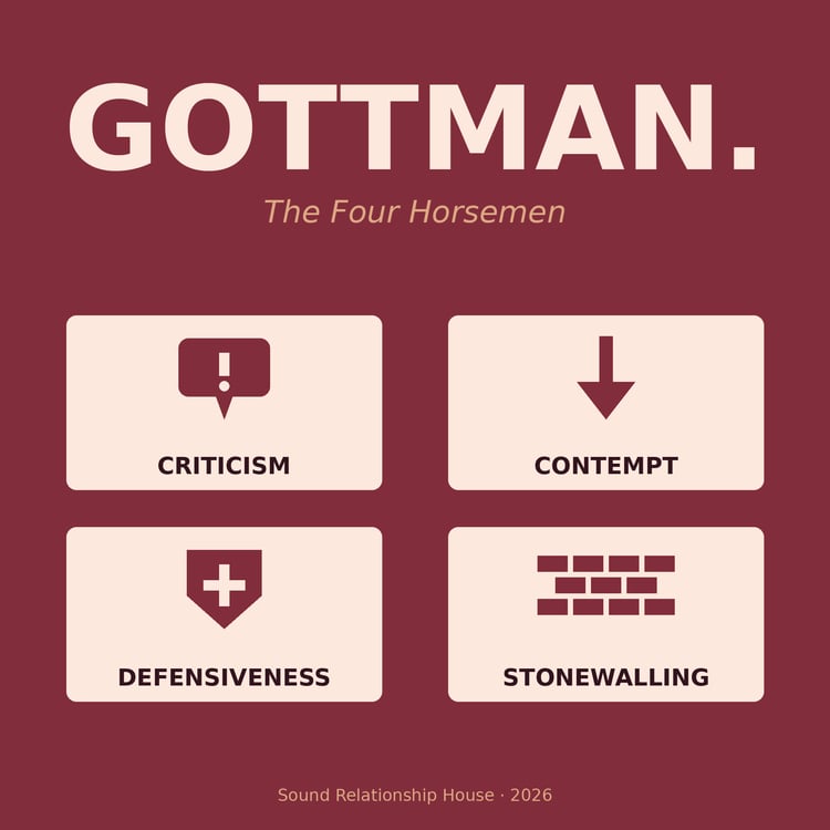 Cover of Gottman Couples Therapy Documentation Bundle
