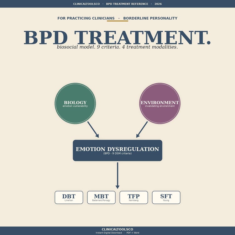 Cover of BPD Treatment Reference, DBT Skills and Differential Grids