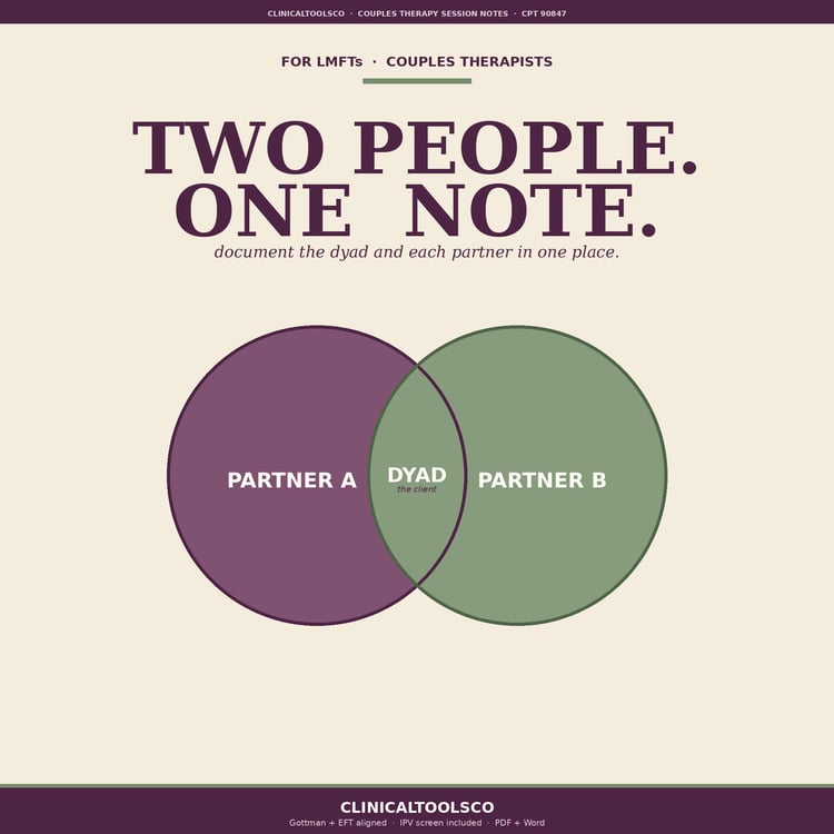 Cover of Couples Therapy Notes Template, Gottman, EFT and IBCT