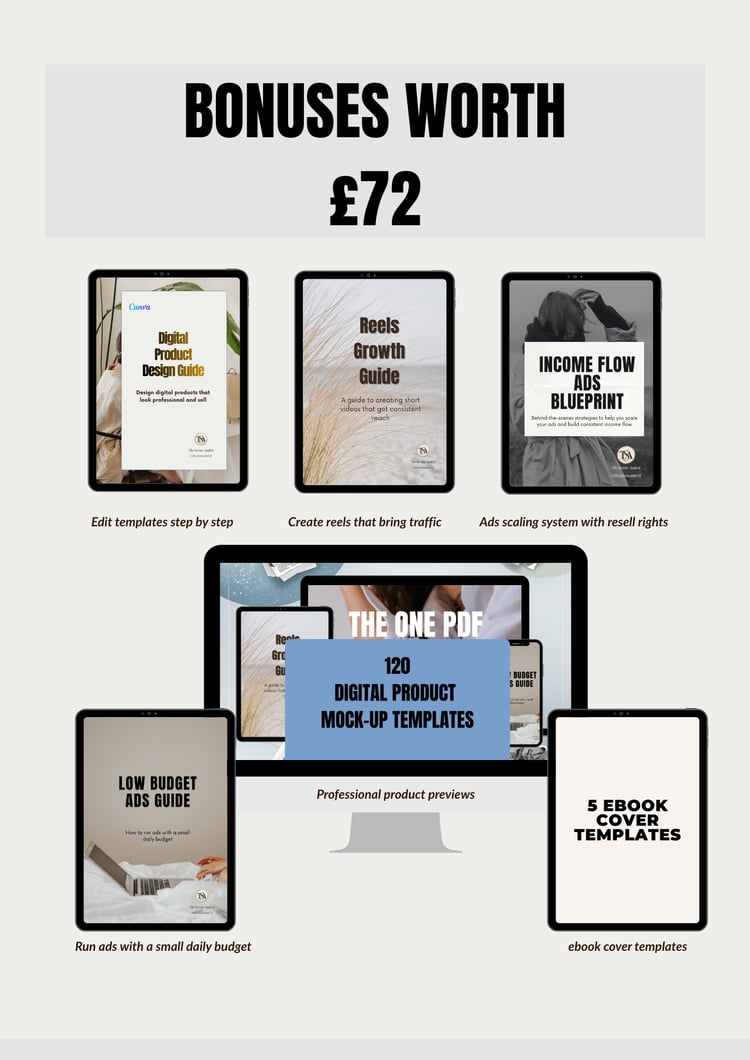 The One PDF Income Blueprint bonus resources worth £72, including a digital product design guide, Reels growth guide, ads guides, 120 digital product mock-up templates and 5 ebook cover templates.