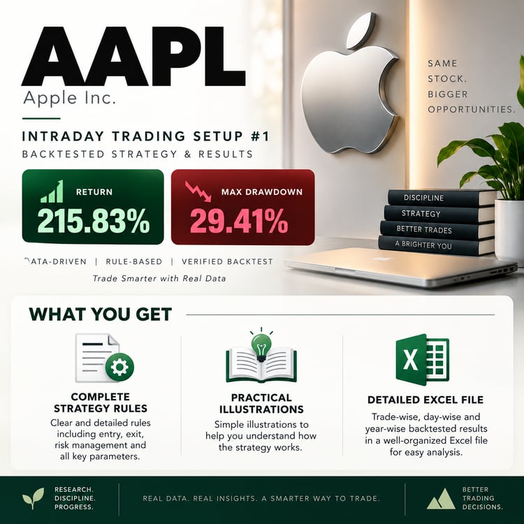 AAPL intraday trading strategy backtest showing 215.83% historical return and 29.41% maximum drawdown