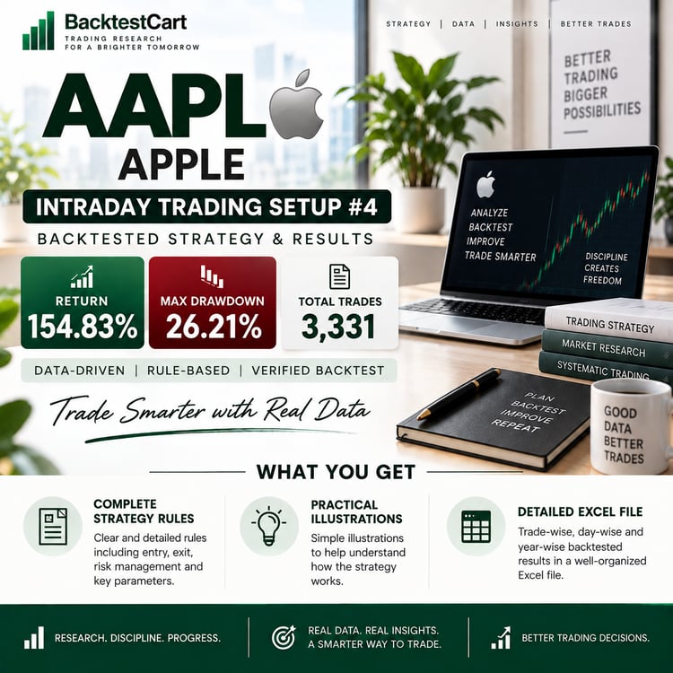 AAPL Intraday Trading Setup #3 backtested strategy showing 154.83% return, 26.21% maximum drawdown and 3,331 trades