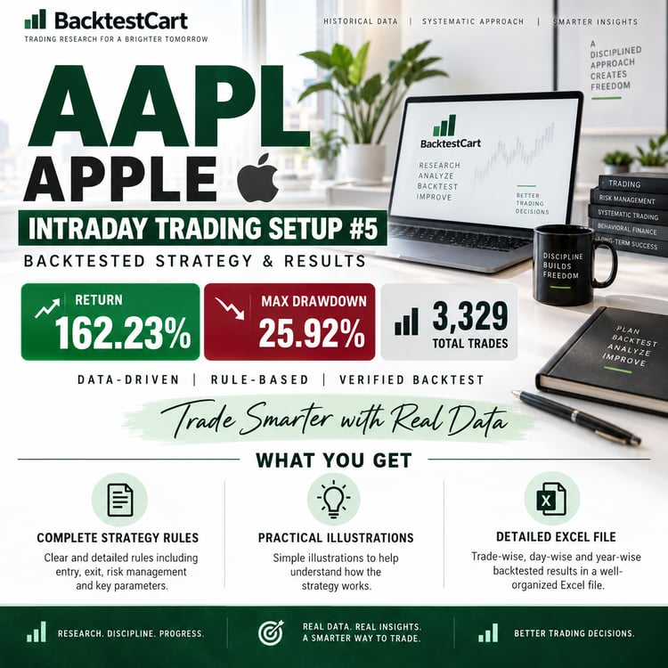 AAPL Intraday Trading Setup #5 backtested strategy showing 162.23% return, 25.92% maximum drawdown and 3,329 trades