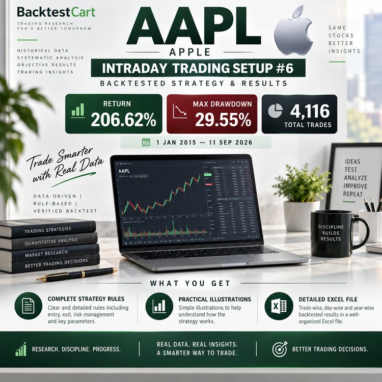AAPL Intraday Trading Setup #6 backtested strategy showing 206.62% return, 29.55% maximum drawdown and 4,116 trades