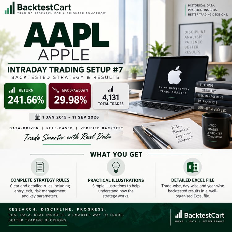 AAPL Intraday Trading Setup #7 backtested strategy showing 241.66% return, 29.98% maximum drawdown and 4,131 trades