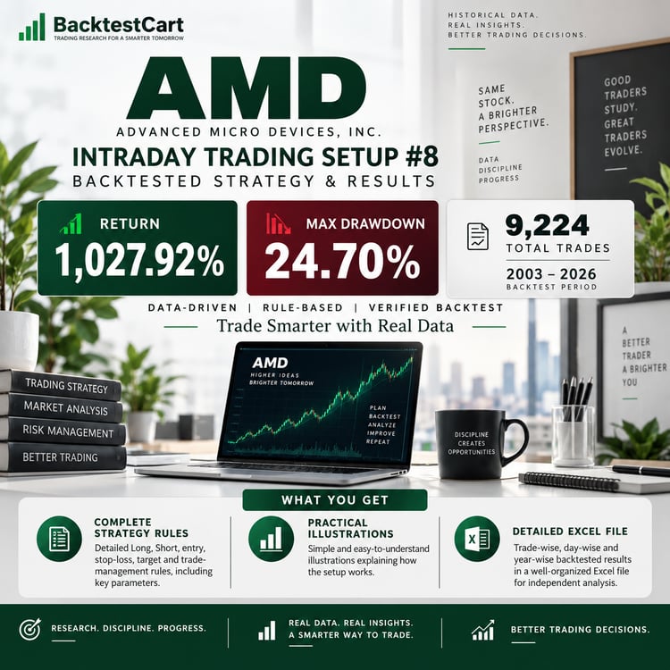 AMD Intraday Trading Setup #8 backtested strategy showing 1,027.92% return, 24.70% maximum drawdown and 9,224 trades