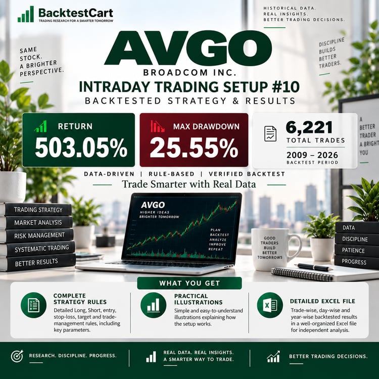 AVGO Intraday Trading Setup #10 backtested strategy showing 503.05% return, 25.55% maximum drawdown and 6,221 trades