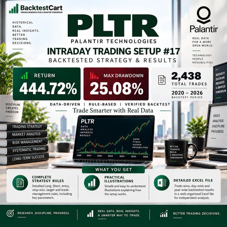 PLTR Intraday Trading Setup #17 backtested strategy showing 444.72% return, 25.08% maximum drawdown and 2,438 trades