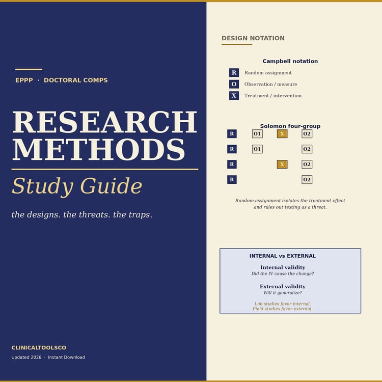 Cover of Research Methods Study Guide for EPPP and Doctoral Comps