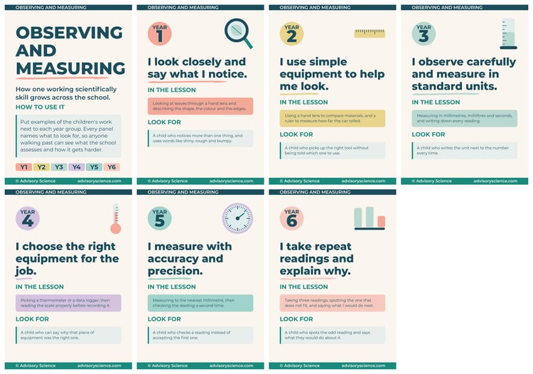 All seven A3 panels of the working scientifically observing and measuring progression display, KS1 and KS2