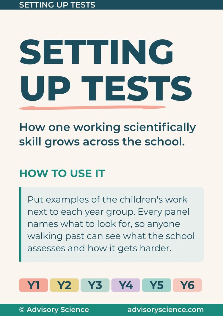 Working scientifically progression display header panel: setting up tests from Year 1 to Year 6
