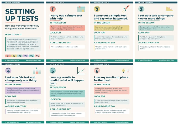 All seven A3 panels of the working scientifically setting up tests progression display, KS1 and KS2